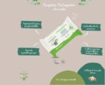 Alphanova Scented Baby Wipes - Image 