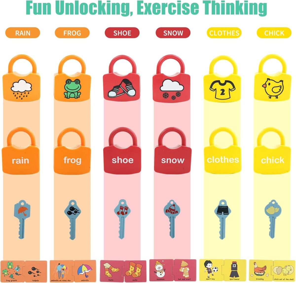 Associated Pairing Learning Locks - Image 