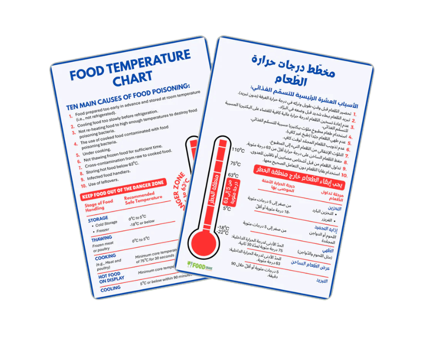 1 Food Temperature Chart Sign - Image 1