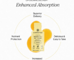 Liposomal Vitamin Supplement - Image 