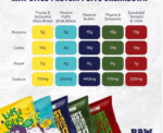 RawBites Peanut Butter Protein Puffs - Image 