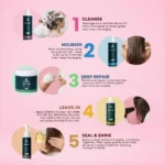 Confidella Complete Hair Therapy Set - Image 