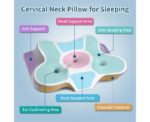 Cervical Neck Pillow For Pain Relief - Image 