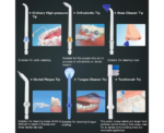 Youtrico Cordless Oral Irrigator Portable Rechargeable Dental Flossers - Image 