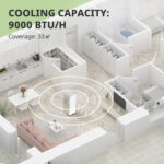 Comfee Breezy Cool 3 in 1 Smart Portable AC 7000 BTU - Image 